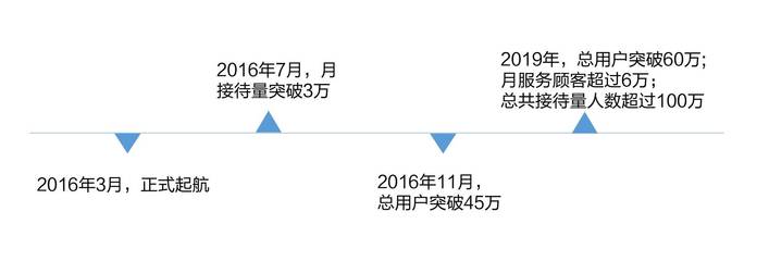 票务代理十年转型路 打造现实版《爸爸去哪儿》亲子游小巨头