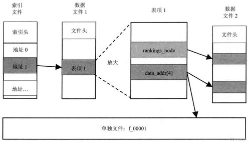 webkit技术内幕 学习之四 资源加载和网络栈 —— 计算机网络信息及软件技术的技术开发深度解析