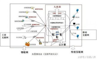工业4.0时代 从六大关键词到智慧工厂的实践距离