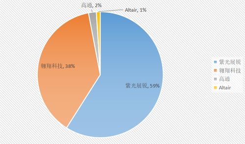 从5G智慧工厂到外卖换电柜 展锐工业电子驰骋新蓝海